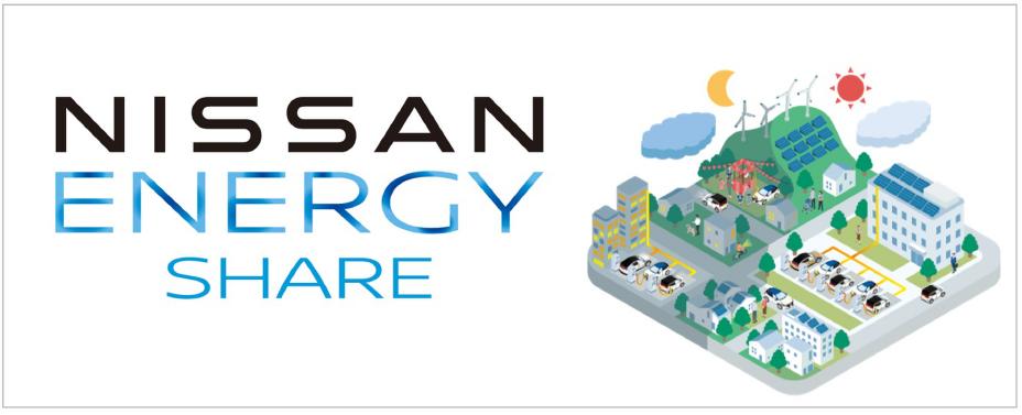 Nissan Energy Share - Infografia a representar ligações de EV à rede
