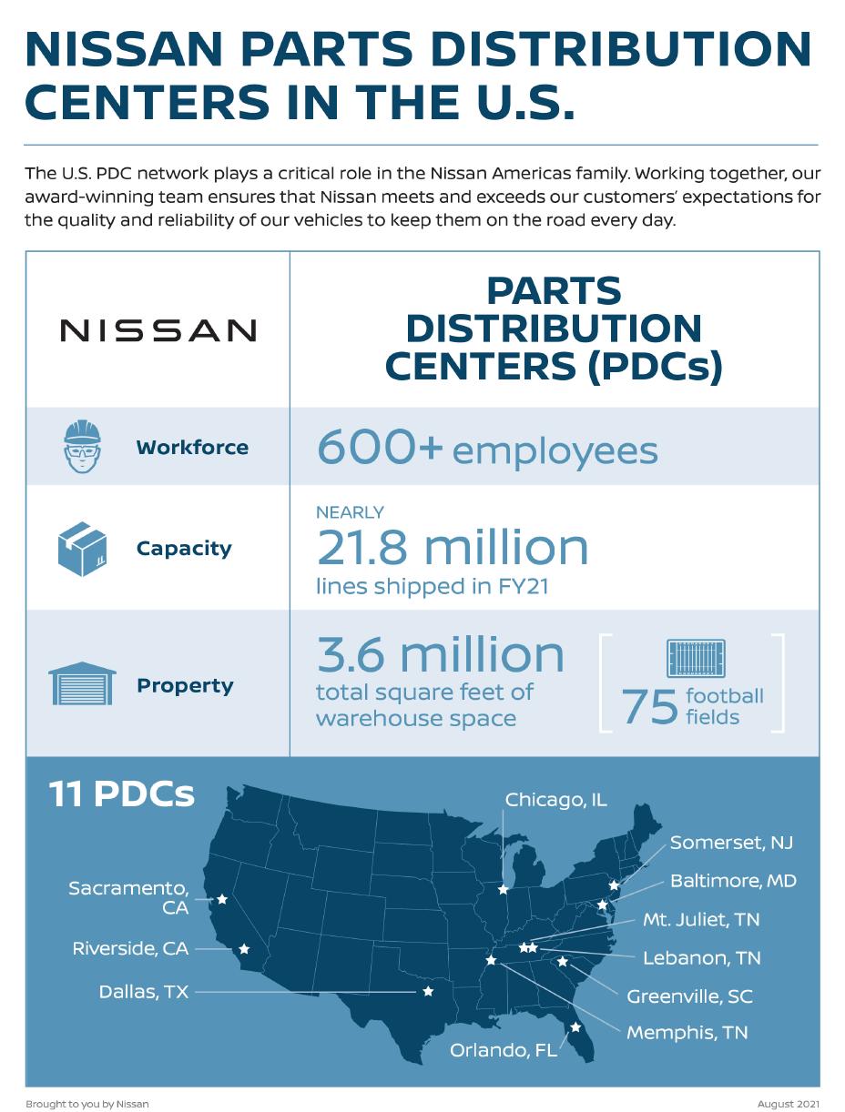 FACT SHEET Nissan Parts Distribution Center in the U.S.