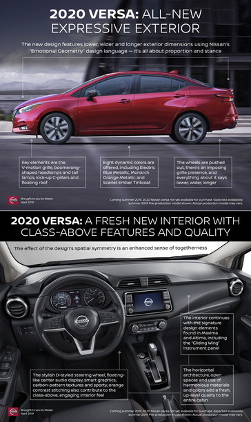 An infographic showing some of the features on the 2021 Nissan Versa