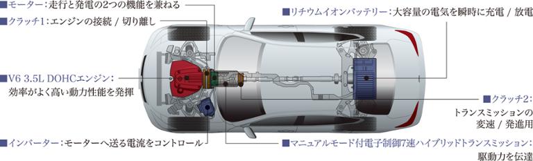 FUGA HYBRID System