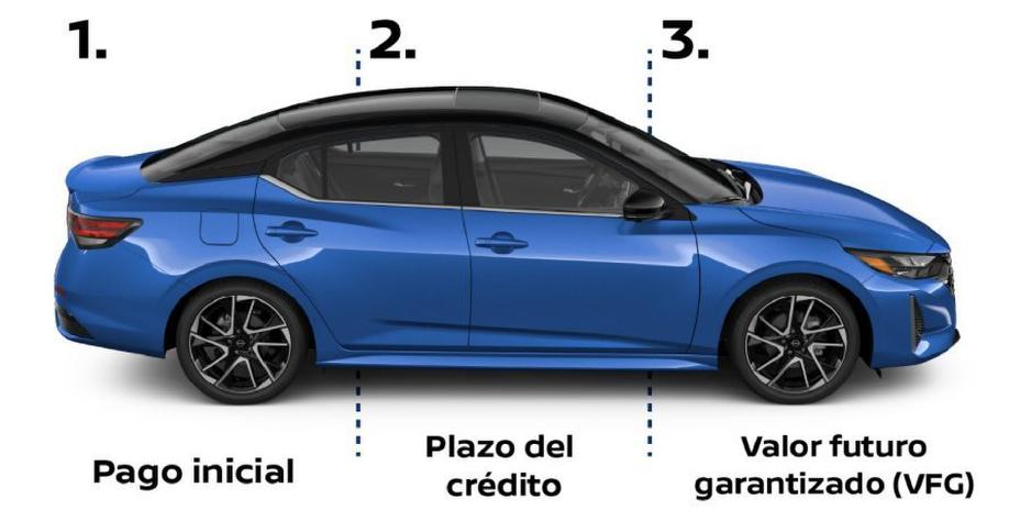Nissan Sentra azul con negro, dividido en 3 partes 1. Pago inicial 2. Plazo del crédito 3. Valor Futuro garantizado (VFG)