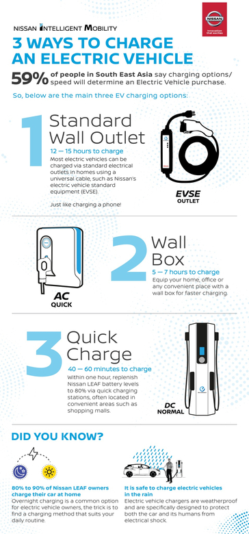 Demystifying Electric Vehicles: Nissan pioneers  first-ever digital EV education series