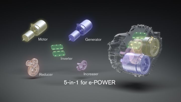 Infografik mit den Bestandteilen des e‑Power-Antriebs vor grauem Hintergrund, jedes Teil ist in einer anderen Farbe eingefärbt