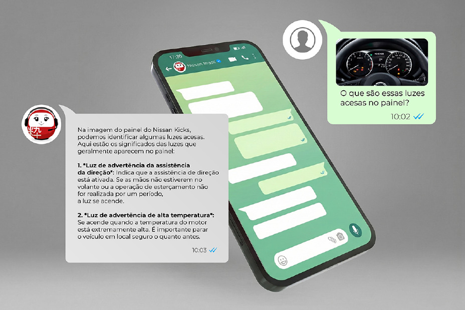 Arte mostra um celular aberto em uma tela do WhatsApp. No lado direito, há uma imagem do painel do Nissan Kicks e a pergunta “O que são essas luzes acesas no painel?” No lado esquerdo, um balão simula uma resposta da IA explicando cada sinal.