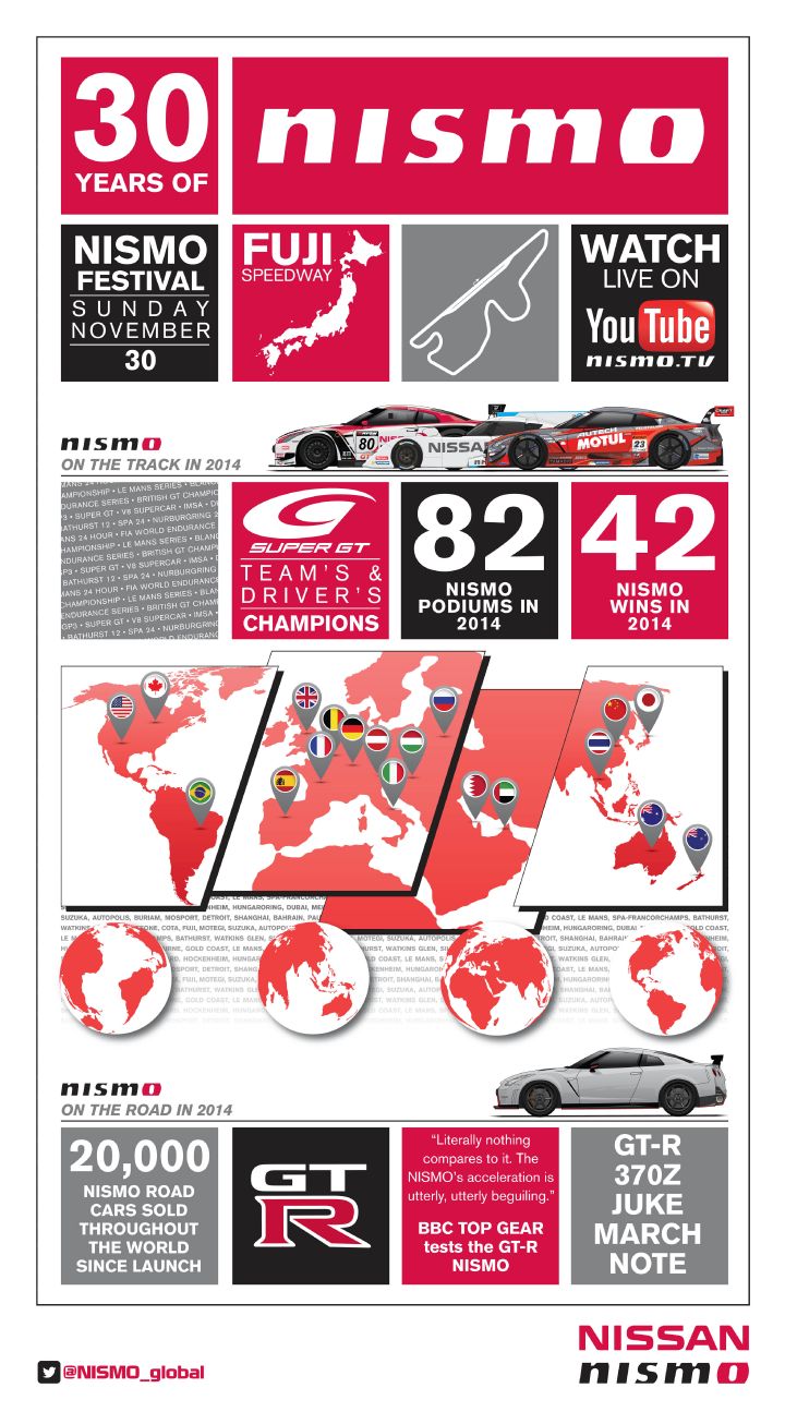 モータースポーツの2014年シーズンをニスモフェスティバルで締めくくり