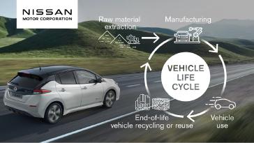 Zero Emission