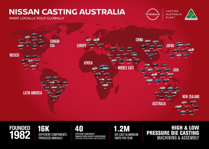 Infographic of Nissan Casting Australia Plant (NCAP) vehicles sold globally