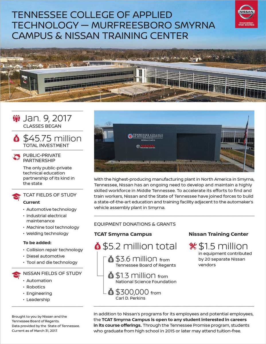 INFOGRAPHIC Nissan and Tennessee Board of Regents open joint facility