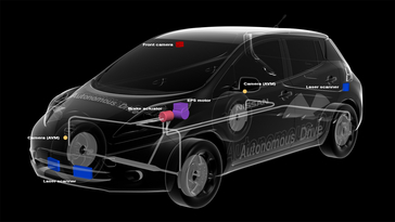 Nissan's autonomous driving technology is an extension of its Safety Shield, which monitors a 360-degree view around a vehicle for risks, offers warnings to the driver and takes action if necessary. It is based on the philosophy that everything required should be on board the vehicle, rather than relying on detailed external data.