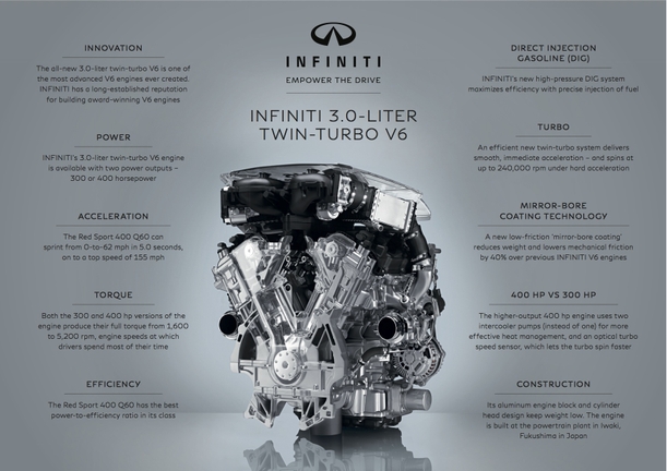 INFOGRAPHIC: INFINITI 3.0-liter V6 twin-turbo engine