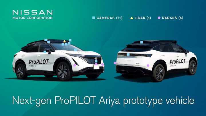 Es wird ein Prototyp des Nissan Ariya in einer zweifarbigen Lackierung in Weiß und Schwarz gezeigt. Auf der linken Seite des Bildes ist die Vorderansicht des Fahrzeugs zu sehen, auf der rechten Seite die Rückansicht. Der Hintergrund ist mit einem Farbverlauf in Grün und Blau gestaltet, der das Fahrzeug hervorhebt. Auf der Karosserie befindet sich das Logo „ProPILOT NISSAN“, das die Positionen von 11 Kameras, 1 LiDAR und 5 Radargeräten kennzeichnet.
