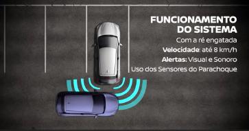 Por dentro das tecnologias do Novo Nissan LEAF: Alerta de TrÃ¡fego Cruzado Traseiro e a VisÃ£o 360Â° Inteligente
