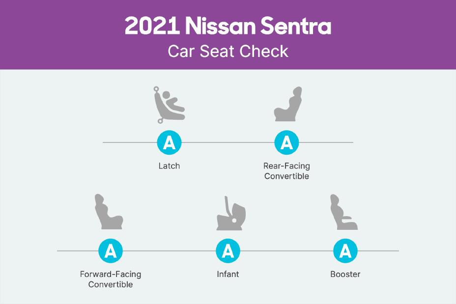 Nissan Sentra named to Honor Roll in 2021 Car Seat Fit