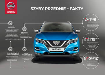 Nissan ostrzega przed coraz częstszymi niewłaściwymi naprawami przednich szyb wynikającymi z coraz większej liczby wbudowanych w nie technologii