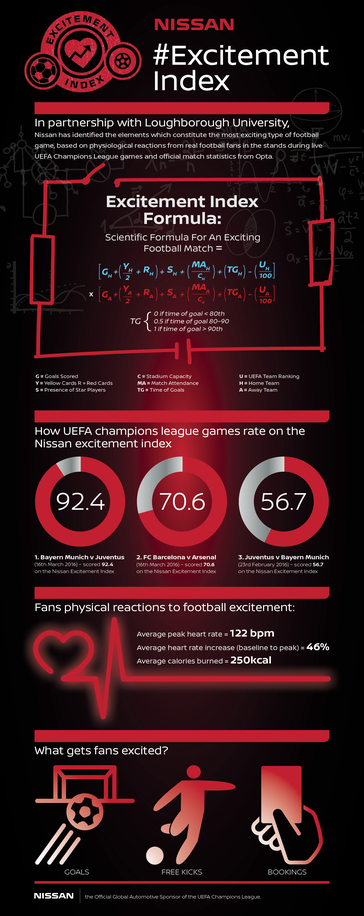 Excitement Index Scientific Formula