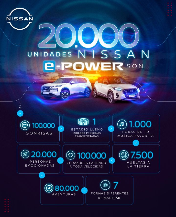 Infografía que dice “20.000 unidades de e‑POWER son” y varias alternativas de respuestas. Ilustrado con fotos de vehículos X‑trail y Kicks.