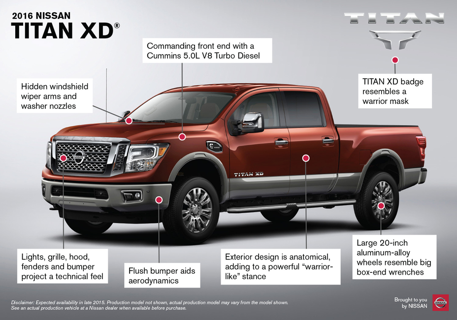 2016 Nissan TITAN XD Infographic - Front (production model not shown)