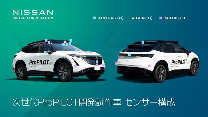 白色の日産アリア次世代ProPILOT開発試作車が、左側面と後方の2つの角度から描かれている。車両には「ProPILOT」のロゴがあり、カメラ（11個）、LiDAR（1個）、レーダー（5個）の位置が表示されている。背景は青緑色のグラデーションで、上部には日産自動車株式会社のロゴが配置されている。