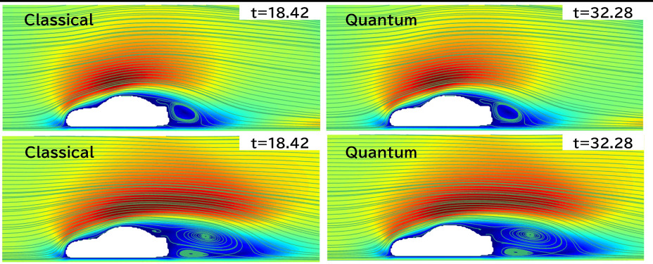 World First Vehicle Aerodynamic Simulation using Quantum Algorithm