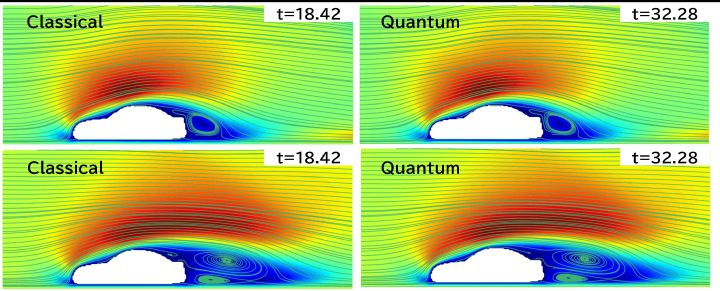 World First Vehicle Aerodynamic Simulation using Quantum Algorithm