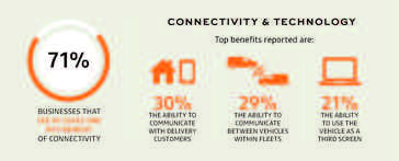 New data from Renault-Nissan-Mitsubishi highlights unpreparedness of small to medium-sized businesses to keep up with the growth of e-commerce.