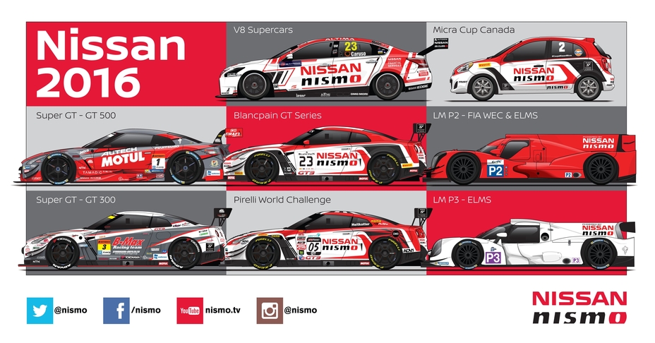 NISMO INFOGRAPHIC 2016 1