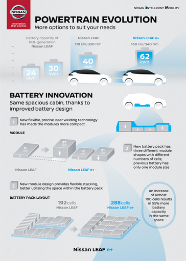 Nissan presenta la nuova generazione 100% elettrica LEAF 3.ZERO